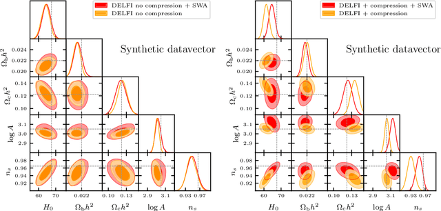 Figure 4 for Robust Simulation-Based Inference in Cosmology with Bayesian Neural Networks