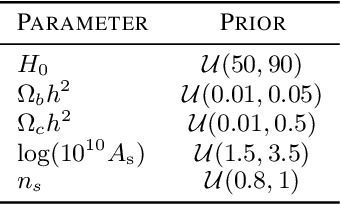 Figure 2 for Robust Simulation-Based Inference in Cosmology with Bayesian Neural Networks