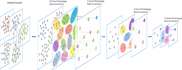 Figure 1 for A Hierarchical Transitive-Aligned Graph Kernel for Un-attributed Graphs