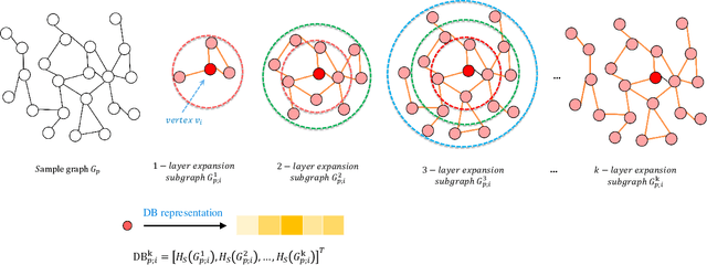 Figure 2 for A Hierarchical Transitive-Aligned Graph Kernel for Un-attributed Graphs