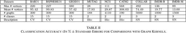 Figure 3 for A Hierarchical Transitive-Aligned Graph Kernel for Un-attributed Graphs