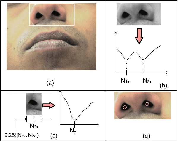 Figure 2 for A Novel Face-tracking Mouth Controller and its Application to Interacting with Bioacoustic Models
