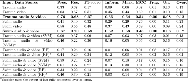 Figure 4 for Progress Estimation and Phase Detection for Sequential Processes