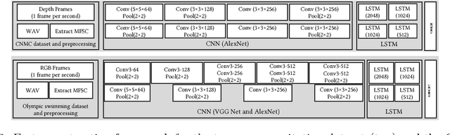 Figure 3 for Progress Estimation and Phase Detection for Sequential Processes
