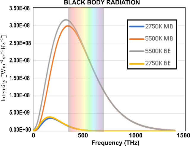 Figure 1 for A Planck Radiation and Quantization Scheme for Human Cognition and Language