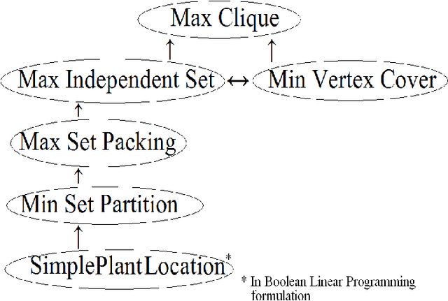 Figure 2 for Optimal Recombination in Genetic Algorithms