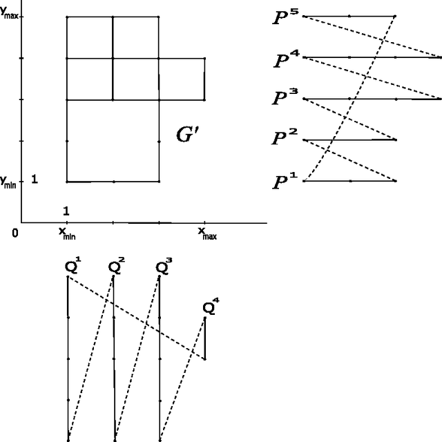 Figure 3 for Optimal Recombination in Genetic Algorithms