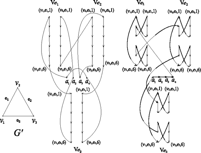 Figure 4 for Optimal Recombination in Genetic Algorithms