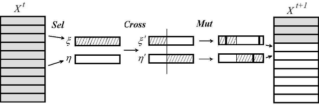 Figure 1 for Optimal Recombination in Genetic Algorithms
