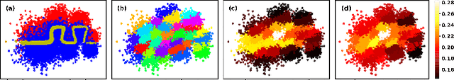 Figure 1 for Regularization via Structural Label Smoothing