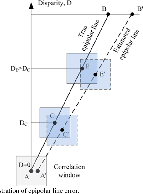 Figure 3 for Estimation of Variance and Spatial Correlation Width for Fine-scale Measurement Error in Digital Elevation Model