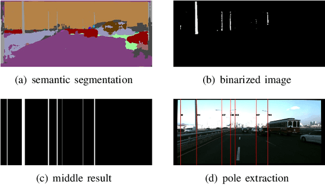 Figure 3 for Coarse-To-Fine Visual Localization Using Semantic Compact Map