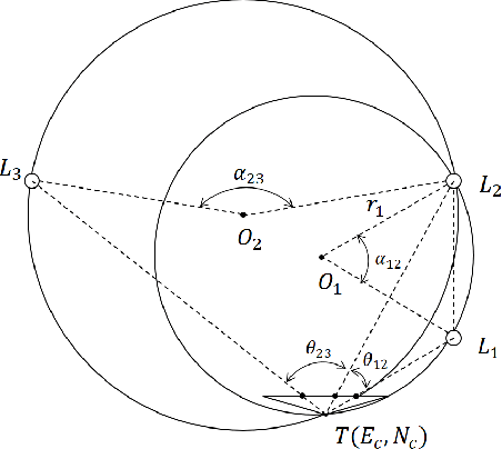 Figure 4 for Coarse-To-Fine Visual Localization Using Semantic Compact Map