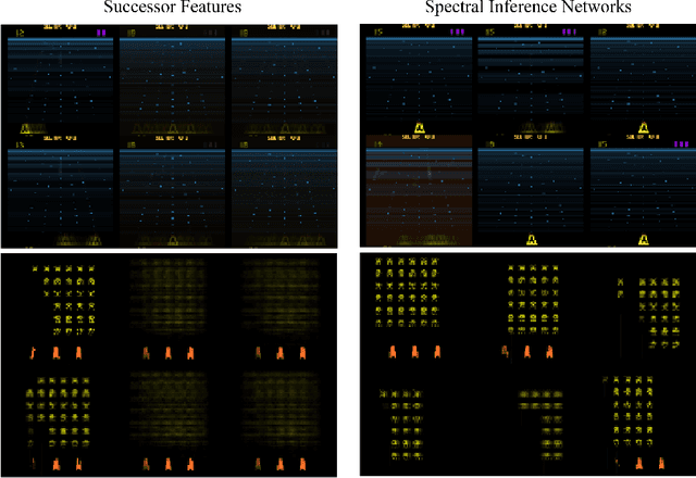 Figure 4 for Spectral Inference Networks: Unifying Spectral Methods With Deep Learning