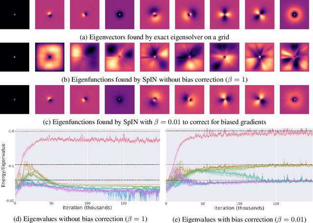 Figure 1 for Spectral Inference Networks: Unifying Spectral Methods With Deep Learning