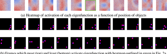 Figure 2 for Spectral Inference Networks: Unifying Spectral Methods With Deep Learning