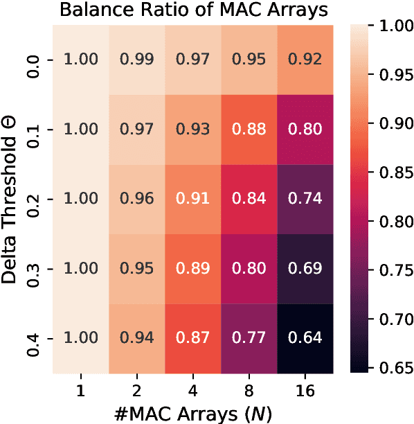 Figure 3 for Spartus: A 9.4 TOp/s FPGA-based LSTM Accelerator Exploiting Spatio-temporal Sparsity