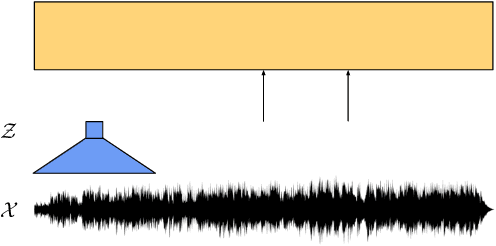 Figure 2 for A$^3$T: Alignment-Aware Acoustic and Text Pretraining for Speech Synthesis and Editing
