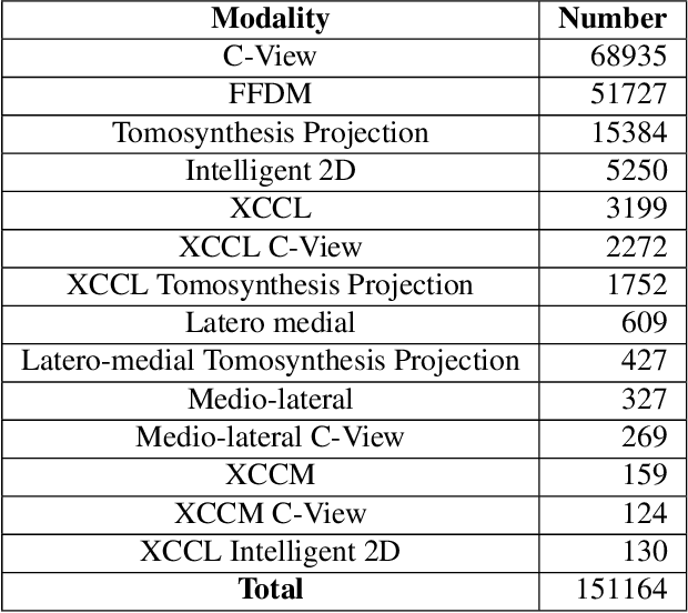 Figure 1 for A multi-reconstruction study of breast density estimation using Deep Learning