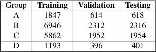 Figure 4 for A multi-reconstruction study of breast density estimation using Deep Learning