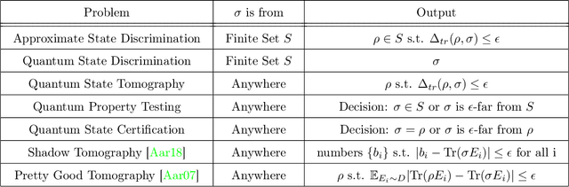 Figure 1 for On the Sample Complexity of PAC Learning Quantum Process