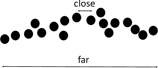 Figure 2 for On the Sample Complexity of PAC Learning Quantum Process