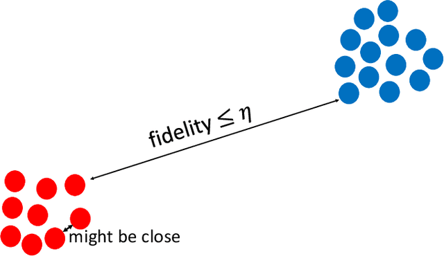 Figure 4 for On the Sample Complexity of PAC Learning Quantum Process