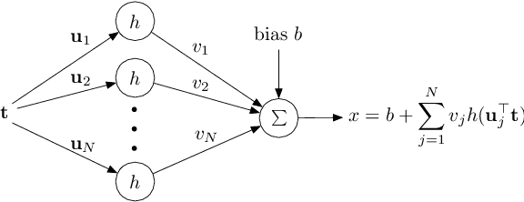 Figure 1 for Compositionally-Warped Gaussian Processes