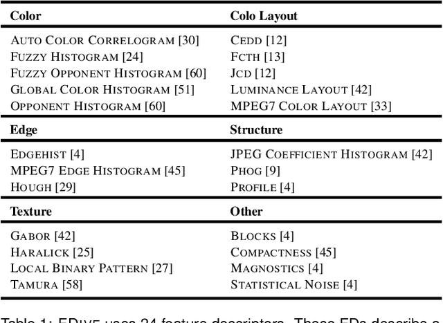 Figure 1 for FDive: Learning Relevance Models using Pattern-based Similarity Measures