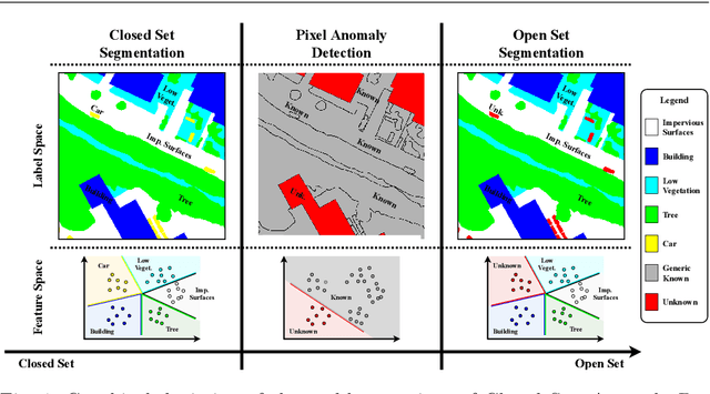 Figure 1 for Fully Convolutional Open Set Segmentation