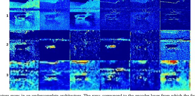 Figure 3 for Exploring Overcomplete Representations for Single Image Deraining using CNNs