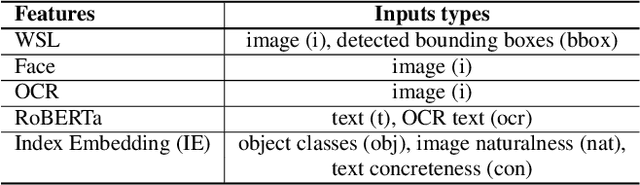 Figure 2 for Deep Multi-Modal Sets