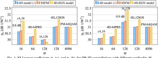 Figure 1 for Modeling of Nonlinear Interference Power for Dual-Polarization 4D Formats