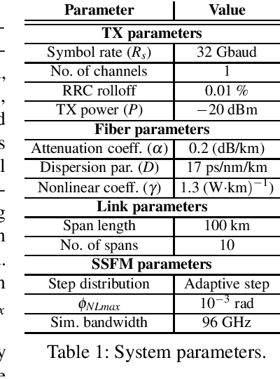 Figure 2 for Modeling of Nonlinear Interference Power for Dual-Polarization 4D Formats