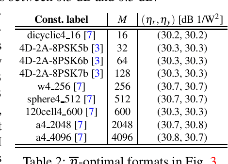 Figure 3 for Modeling of Nonlinear Interference Power for Dual-Polarization 4D Formats