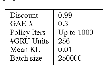 Figure 2 for RL$^2$: Fast Reinforcement Learning via Slow Reinforcement Learning