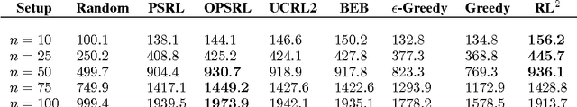 Figure 4 for RL$^2$: Fast Reinforcement Learning via Slow Reinforcement Learning