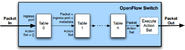 Figure 3 for Predictive networking and optimization for flow-based networks