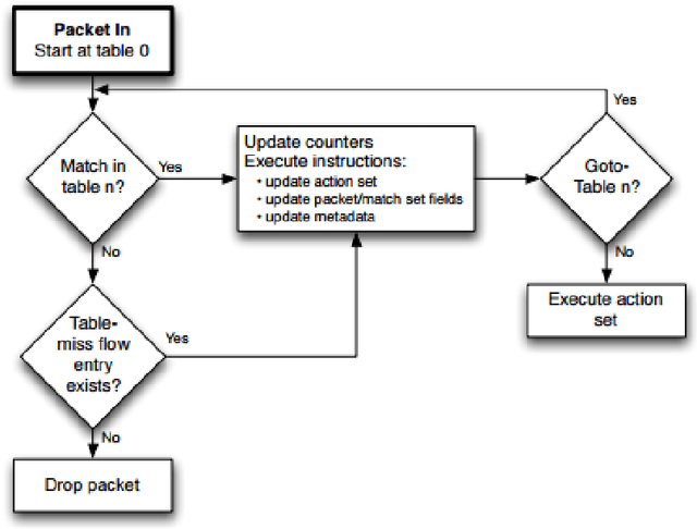 Figure 4 for Predictive networking and optimization for flow-based networks