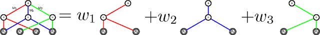 Figure 1 for A Unified Approach for Learning the Parameters of Sum-Product Networks