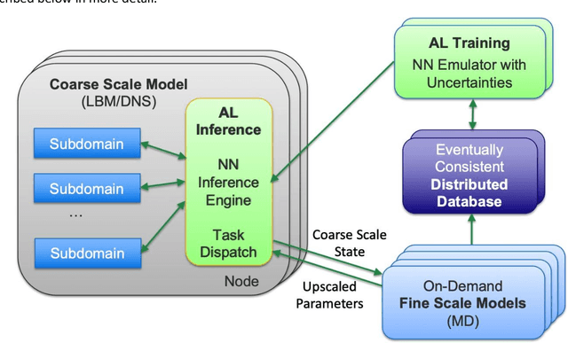 Figure 1 for Predictive Scale-Bridging Simulations through Active Learning