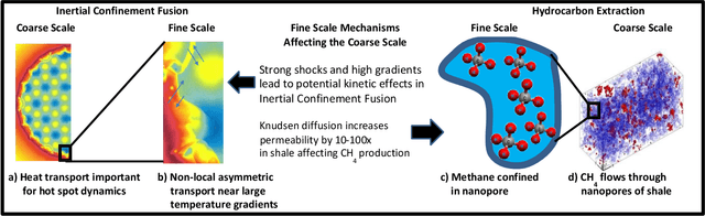 Figure 2 for Predictive Scale-Bridging Simulations through Active Learning