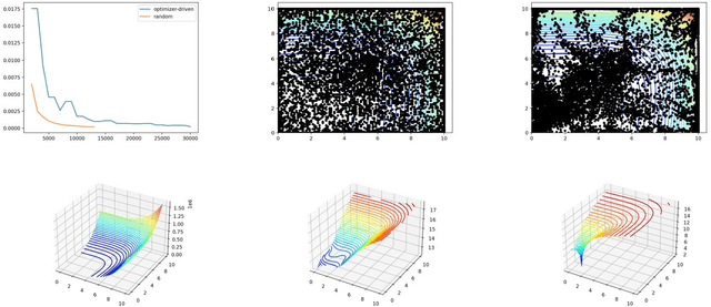 Figure 3 for Predictive Scale-Bridging Simulations through Active Learning