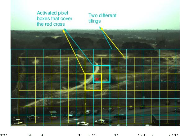 Figure 4 for Real-Time Resource Allocation for Tracking Systems