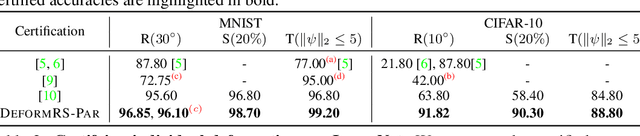 Figure 2 for DeformRS: Certifying Input Deformations with Randomized Smoothing