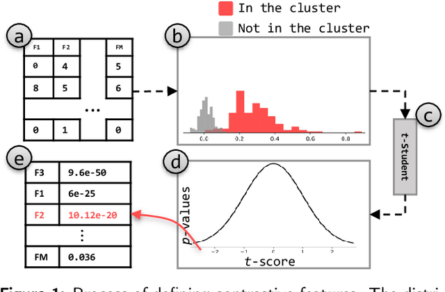 Figure 1 for Contrastive analysis for scatter plot-based representations of dimensionality reduction