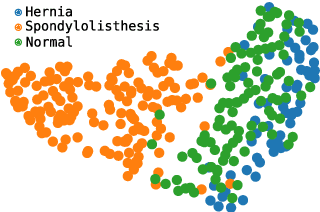 Figure 3 for Contrastive analysis for scatter plot-based representations of dimensionality reduction