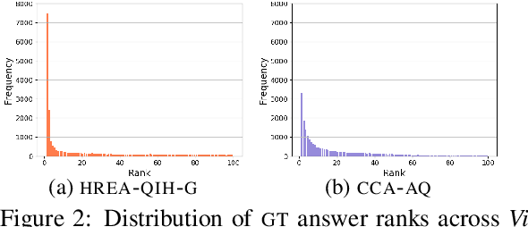 Figure 3 for A Revised Generative Evaluation of Visual Dialogue