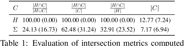 Figure 2 for A Revised Generative Evaluation of Visual Dialogue