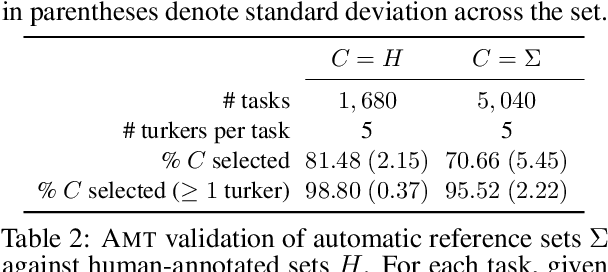 Figure 4 for A Revised Generative Evaluation of Visual Dialogue